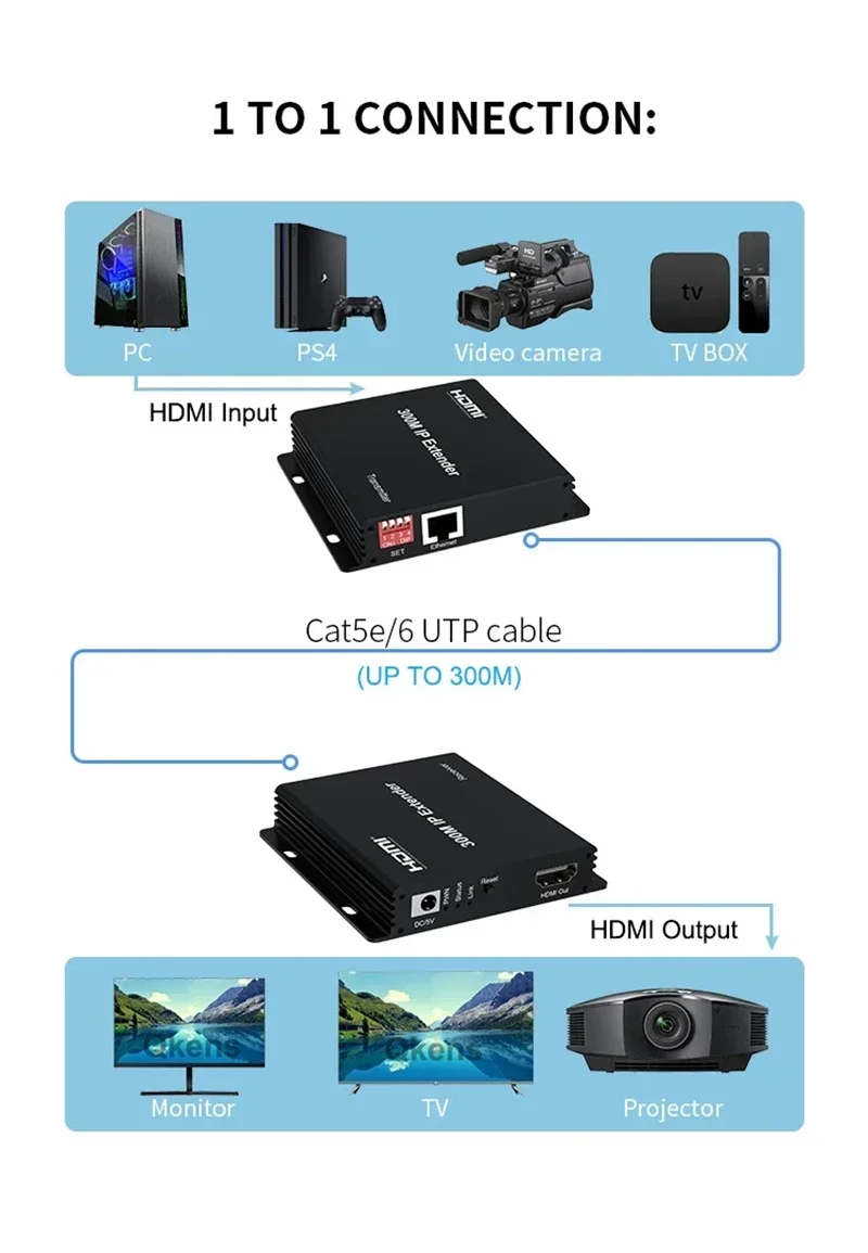 Hdmi Cable - 150 متر 200 متر 300 متر