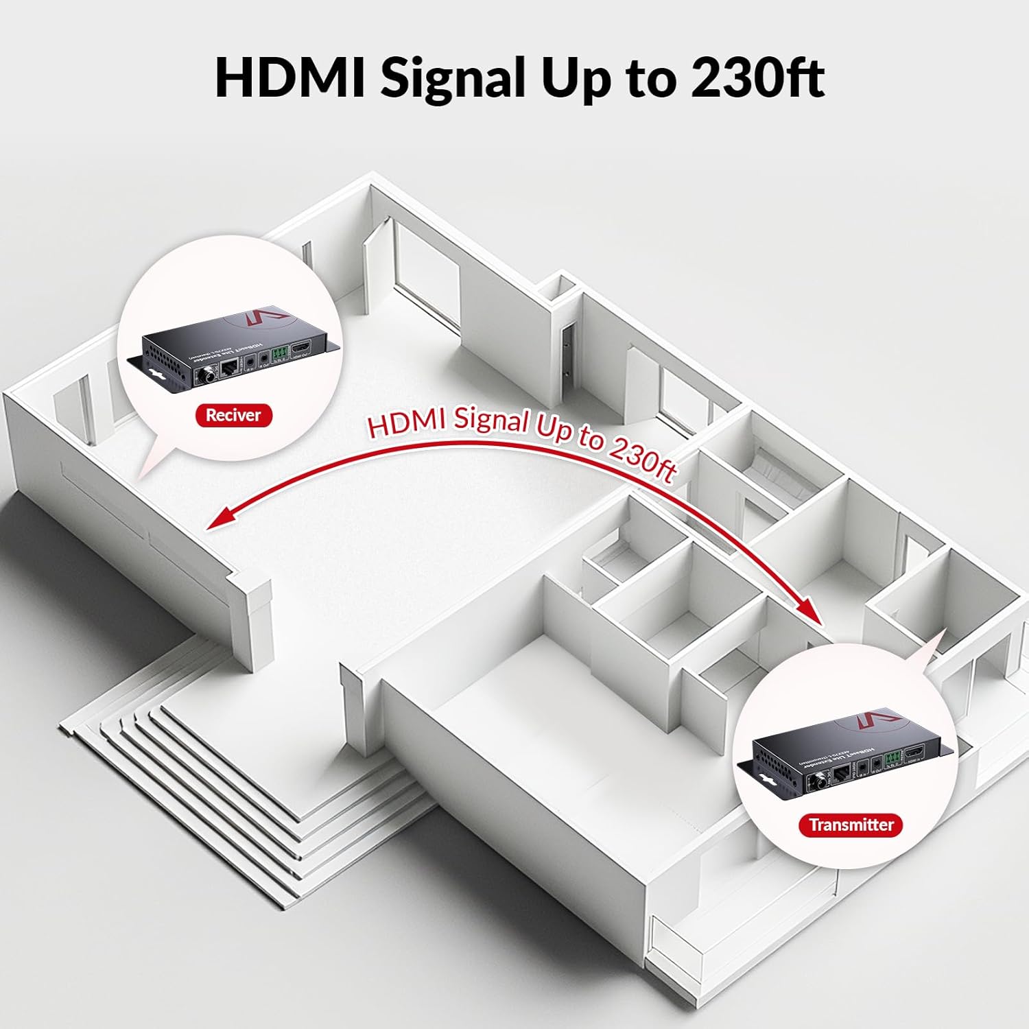 موسع HDMI HDBaseT عبر كابل إيث - مراجعة Hdmi Cable وسعره