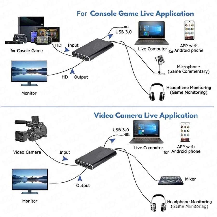 4K USB 3.0 بطاقة التقاط الفيدي - مراجعة Hdmi Cable وسعره