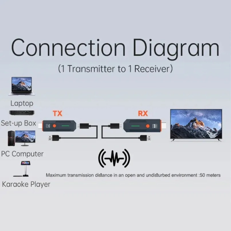 جهاز إرسال واستقبال فيديو لاسل - مراجعة Hdmi Cable وسعره